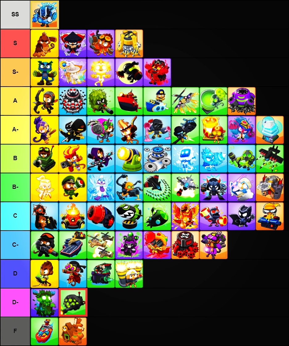 Тир лист btd6. Тир лист ультимейт товер дефенс. Тир лист товер дефенс 2023. Тир лист ultimate tower defense. All star tower defense тир лист персонажей.