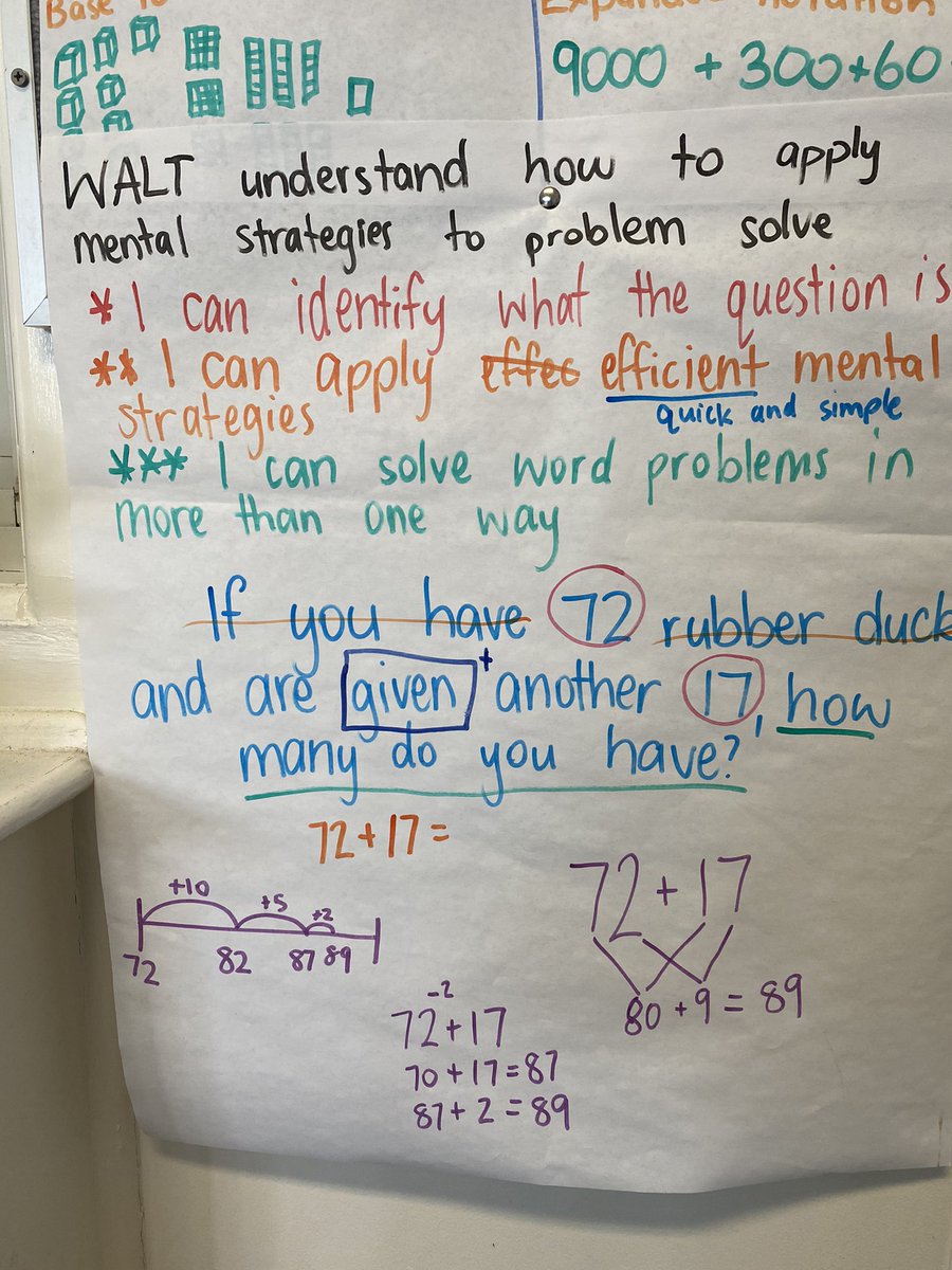 PublicTarro's tweet photo. Mathematical language that students can easily access. Co-created anchor charts support vocabulary development as well as concept acquisition. #VLinaction #surfacetodeep #teamtarro https://t.co/ntAWaEQaML
