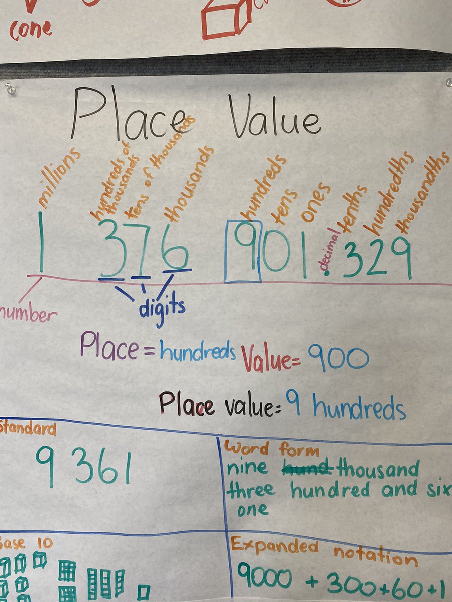 PublicTarro's tweet photo. Mathematical language that students can easily access. Co-created anchor charts support vocabulary development as well as concept acquisition. #VLinaction #surfacetodeep #teamtarro https://t.co/ntAWaEQaML