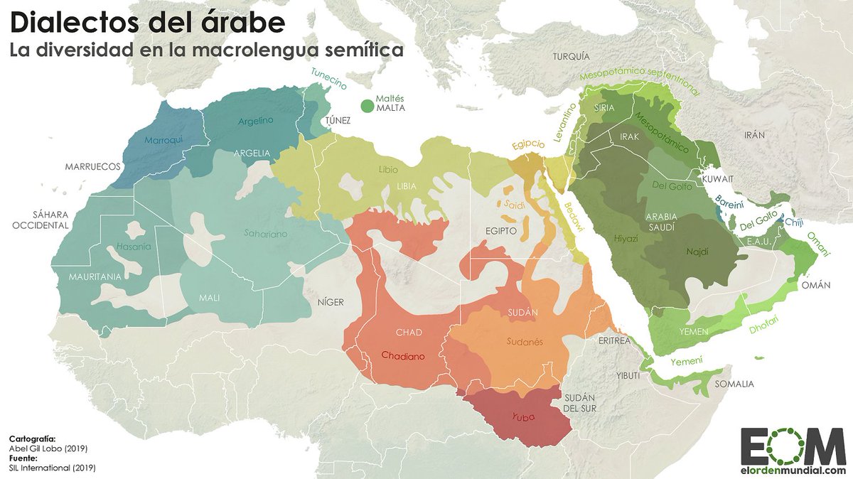 elOrdenMundial's tweet photo. El árabe es una macrolengua, un idioma con tal variedad de variantes que no existe inteligibilidad entre algunas de ellas, pero tampoco hay límites precisos entre los distintos dialectos que dejen clasificarlos como idiomas diferentes. https://t.co/If6WgDZR2X