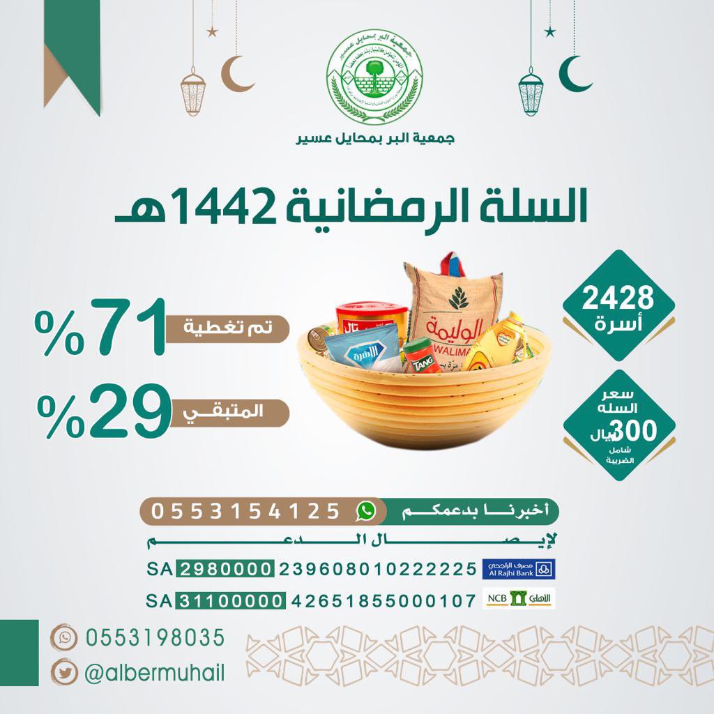 m90t90's tweet photo. لمن يرغب توزيع السلات للأسر المحتاجة في رمضان جمعية البر بمحايل عسير مسوية حملة لمساعدتهم .. تصدقوا ولا تبخلوا وتذكروا بأن المال لا ينقص من الصدقة

قيمة السهم : ١٠٠ ريال فقط

ملاحظة : هذي الجمعية عندها ترخيص وتصريح حكومي ومعتمدة من الدولة .. يعني كل شيء نظامي وتروح للمحتاجين https://t.co/kJsiMAH80t