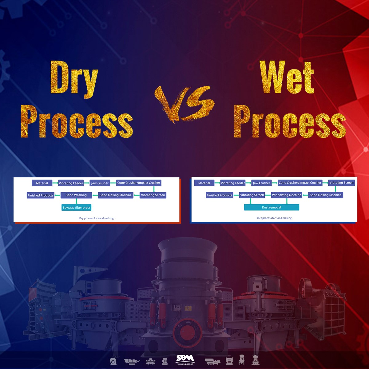 Have you learned that there are two main methods for aggregates crushing—dry process and wet process. And can you tell the difference between them, what machine should they use? 
Answer are hidden in the picture below.
Learn more: m.sbmchina.com/?sns=jw
#crushing #dry &amp; #wet