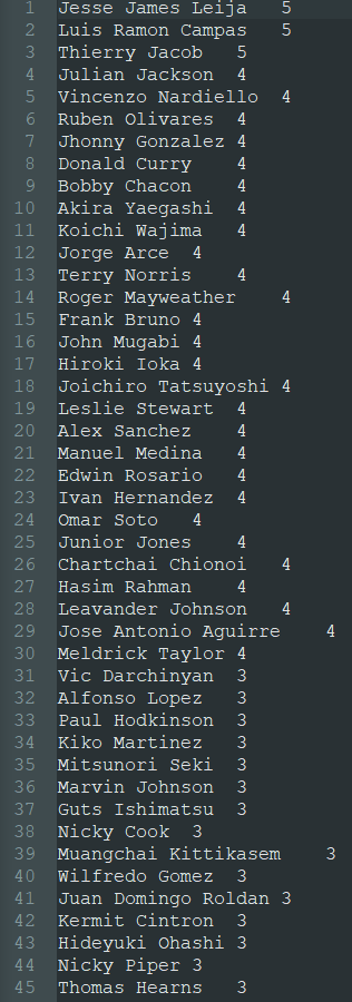 BatmanBoxing's tweet photo. Fighters who has most losses by knockouts [KO, TKO and RTD] in title fights [including WBA Regular &amp; WBO before 2004] #BoxingStats https://t.co/7qgu5c8iEf