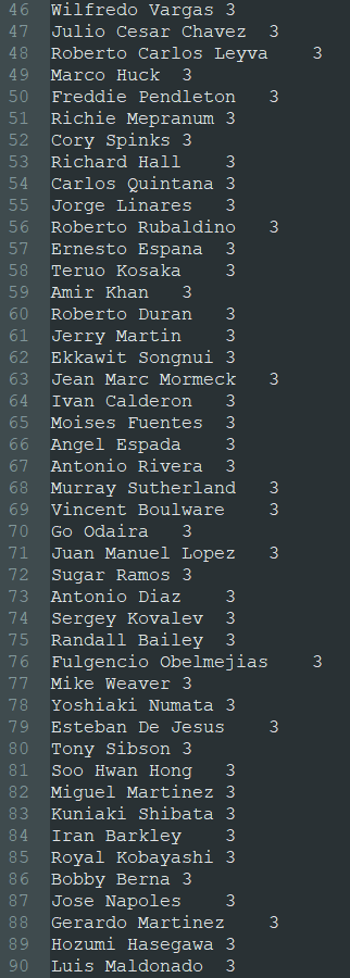 BatmanBoxing's tweet photo. Fighters who has most losses by knockouts [KO, TKO and RTD] in title fights [including WBA Regular &amp; WBO before 2004] #BoxingStats https://t.co/7qgu5c8iEf