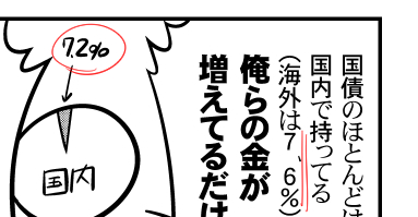 かき文字の間違いが……活字の7,6%の方が正解です。 