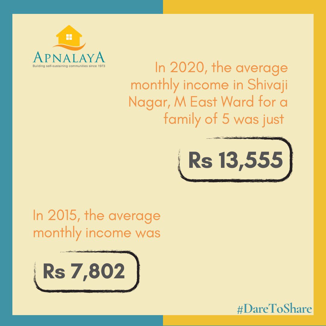 ApnalayaTweets's tweet photo. Watch this space for more! #DareToShare #dataoftheday #dataoftheweek
.
.
@Epic_Foundation @ingridsrinath @ArunKumarMumbai @AshokaCSIP @gayatrinairlobo @praxis_india @Prajafoundation @OmidyarNetwork @IndiaSpend @dasra @Janaagraha1 https://t.co/hh8P40gsxV