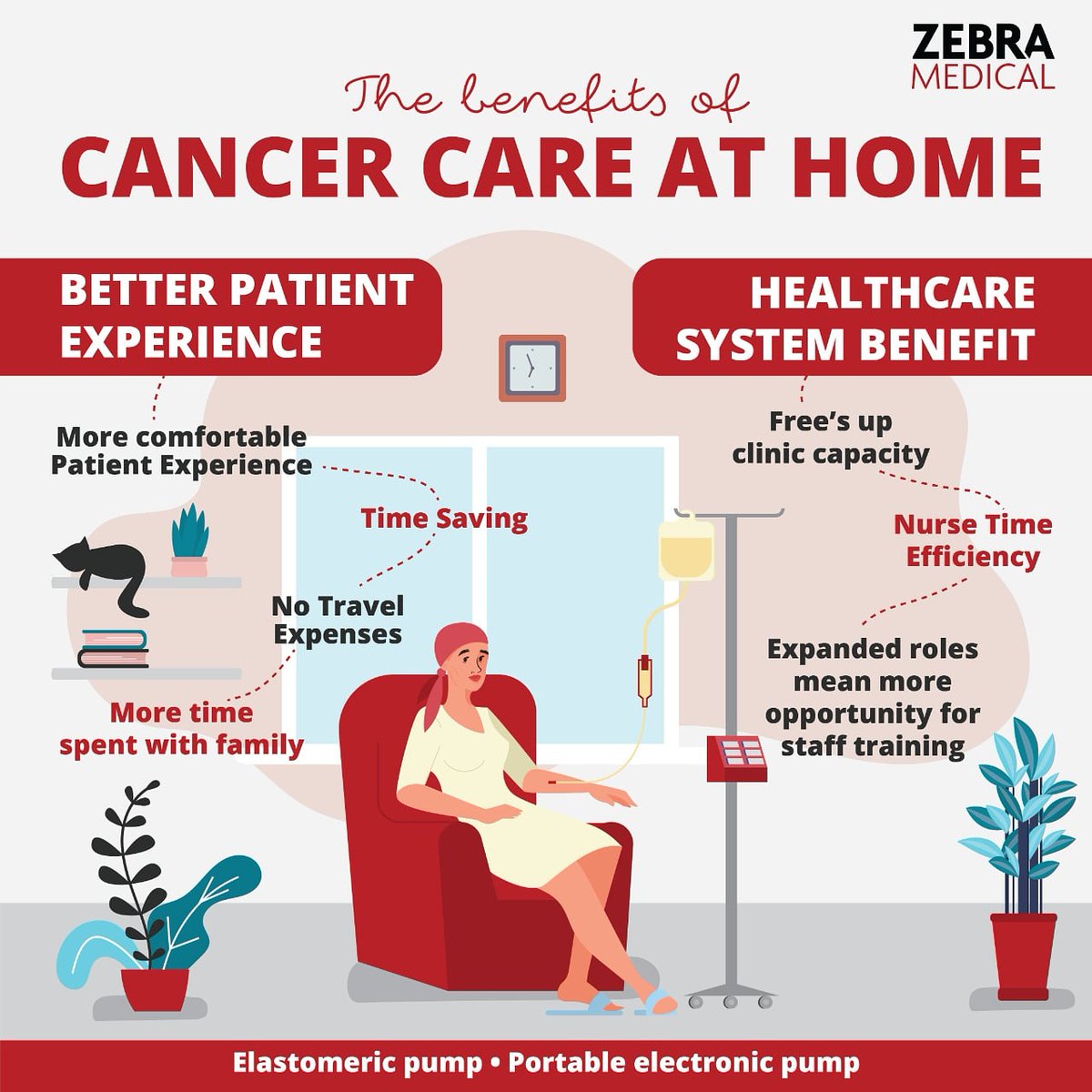 zebra_medical's tweet photo. A global move to home based care #patientcentricity #homebasedcare #homepump #ambit https://t.co/CvIZBHZbSk