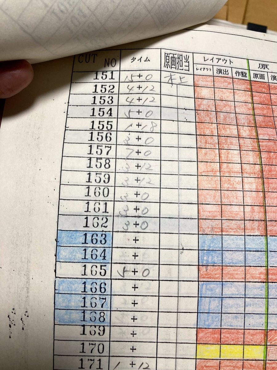 緑山高校甲子園編 衛星アニメ劇場版 1995 全話vr Memory Cut表 制作当時のcut表を30年過ぎた今 発掘 誰がどのカットの原画を描いたのかこれで判る 多分 緑山高校 緑山高校甲子園編衛星アニメ劇場版 木上益治