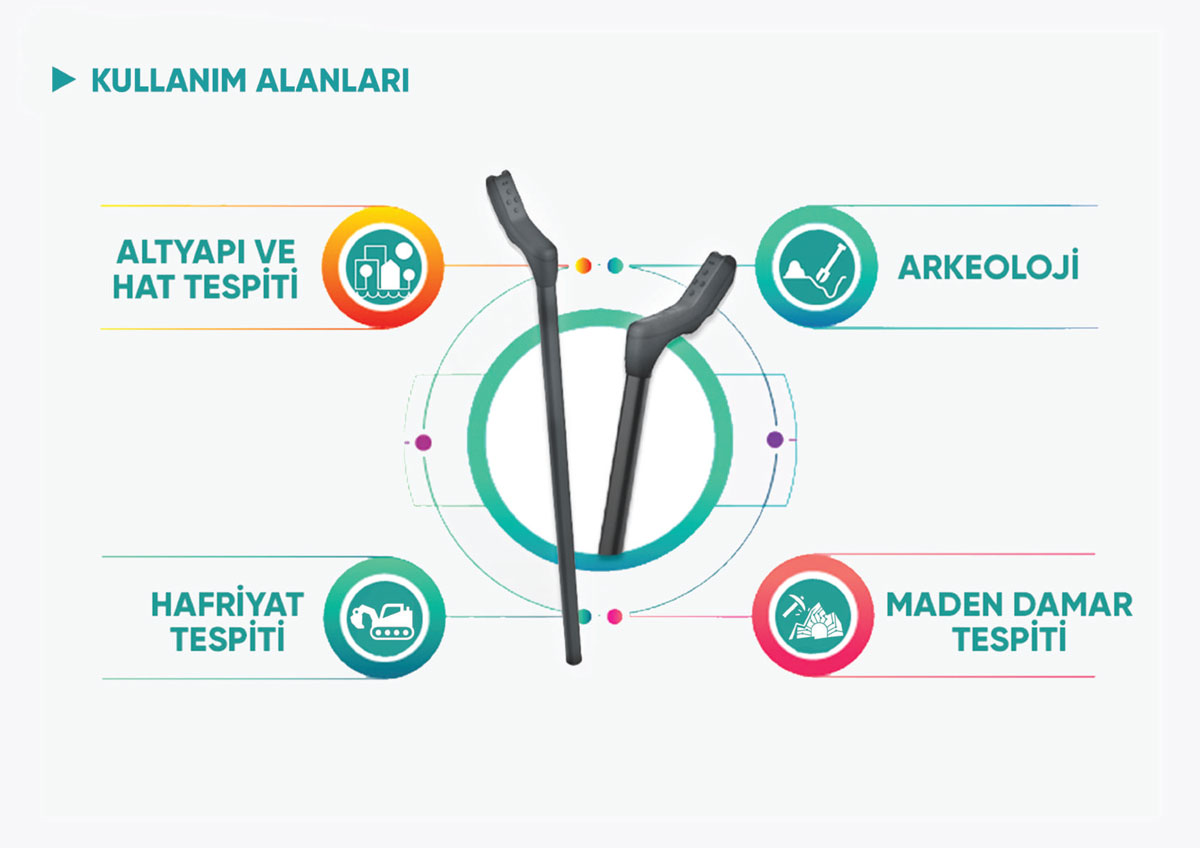 TORUK 101 Cihazımızla ilgili olarak basında çıkan haberlere gözatın.
hurriyet.com.tr/teknoloji/topr…

Yeraltını görüntülemek hiç bu kadar kolay olmamıştı.