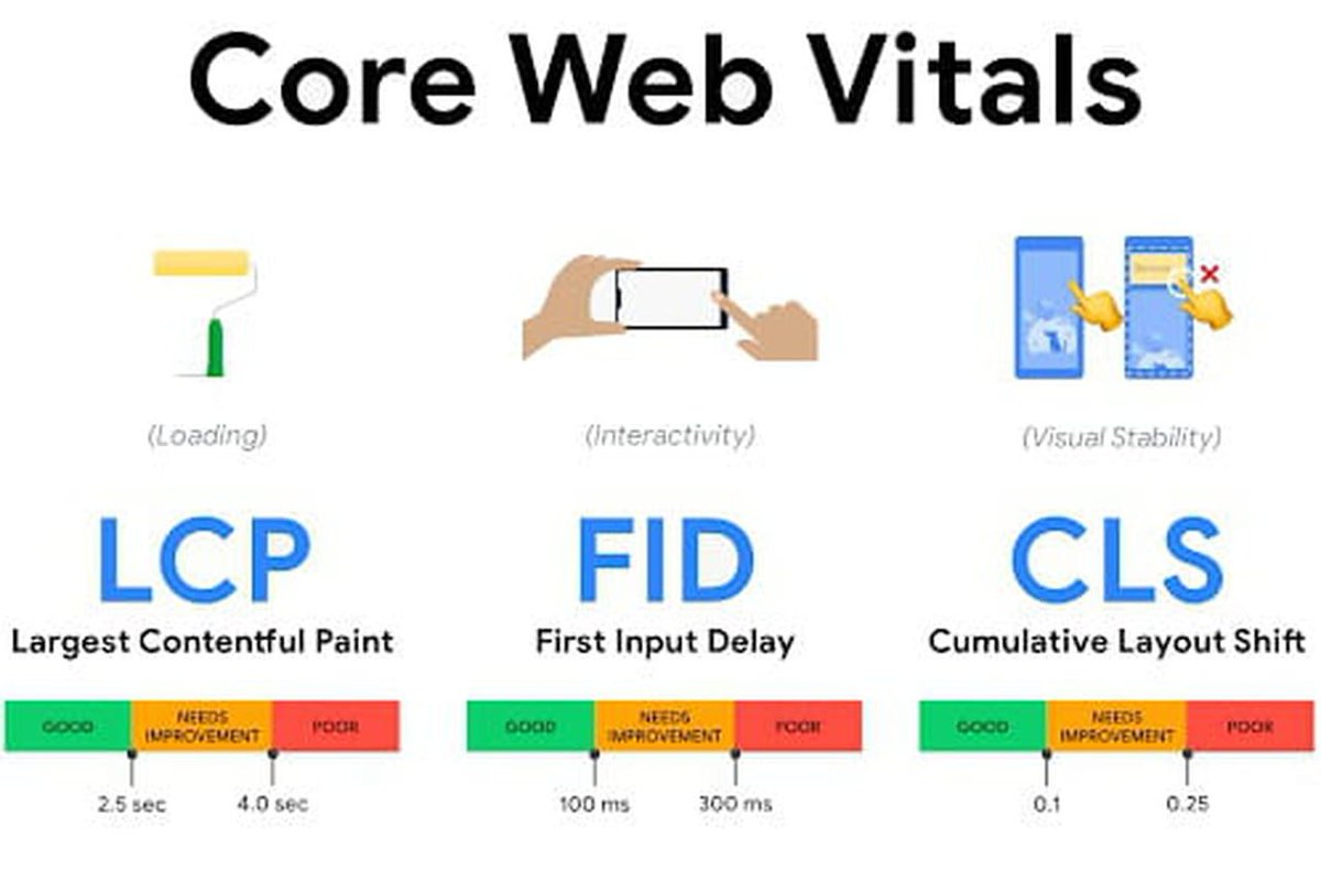 journaldunet's tweet photo. Comment préparer son site pour l'arrivée de la Core Web Vitals de Google ?
https://t.co/KyG3VcflYG https://t.co/dXgNbnntko