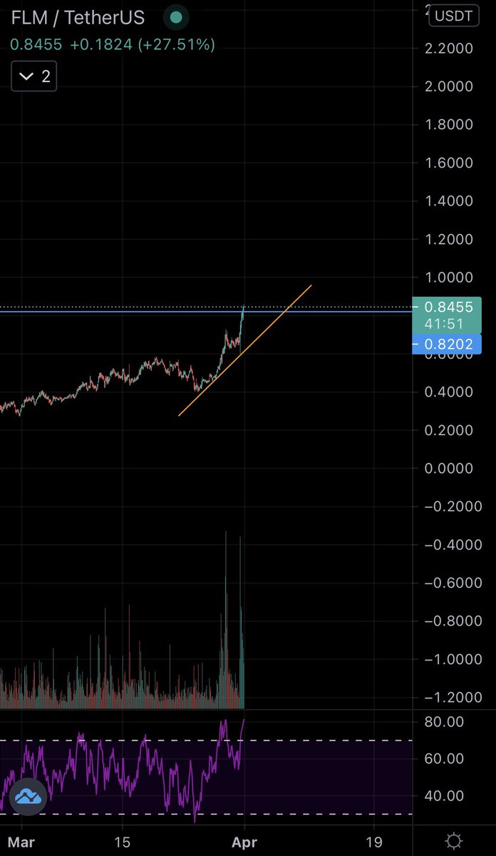moonwithfrank's tweet photo. Should we do the flamingo dance already?🦩
Just my thoughts..🚀
$FLM https://t.co/EFaMzlTxfI