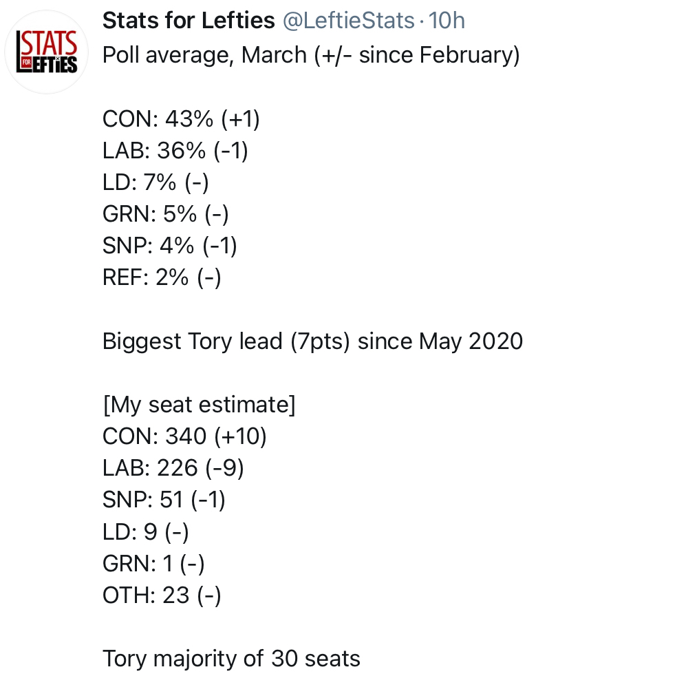 Yes, I know what day it is. But he really is the Prime Minister and yes he would win the election if we had one now, with more seats. This is no joke 😕
