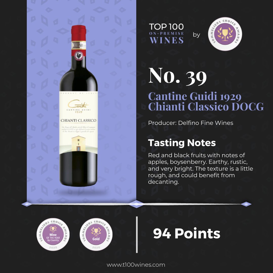 OnPremiseWines's tweet photo. We are pleased to announce that '2017 Cantine Guidi 1929 Chianti Classico DOCG' by @Delfino_Wines has been placed at no. 39 in the @OnPremiseWines list
The wine scored 94 points and won ⠀⠀⠀⠀
1. GOLD⠀⠀⠀
2. WINE OF THE YEAR BY COUNTRY⠀⠀⠀⠀
at the 2020 @SommChoiceAward https://t.co/U9XU19GnTa