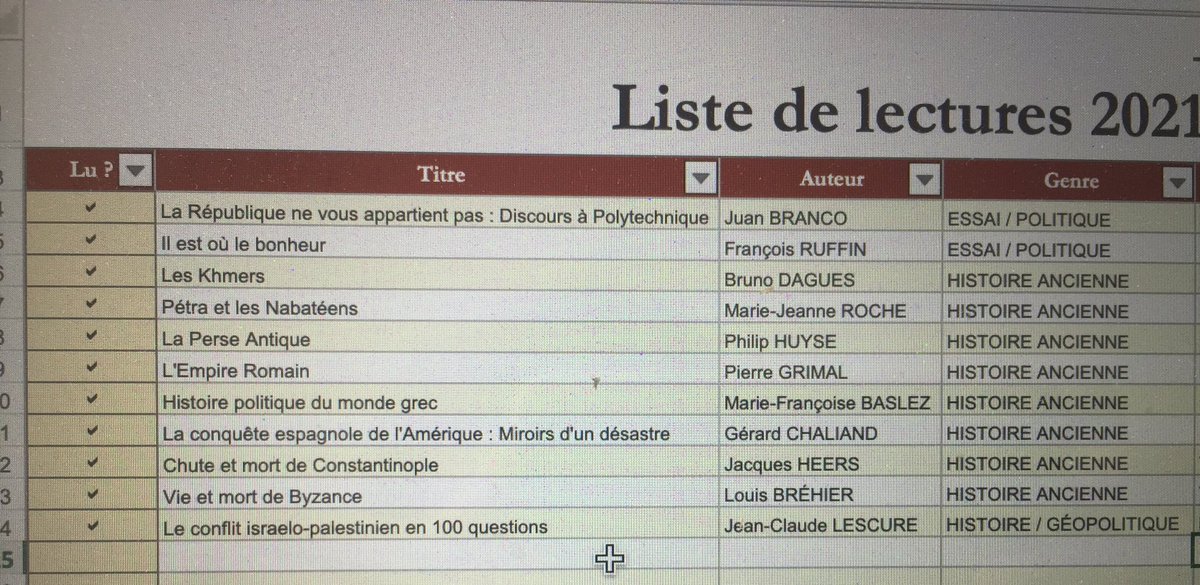 cestbyzance's tweet photo. @HeraklesSoter Jolie liste ! Je commence à prendre du retard en regardant la mienne... https://t.co/Fwjwy1P3JU