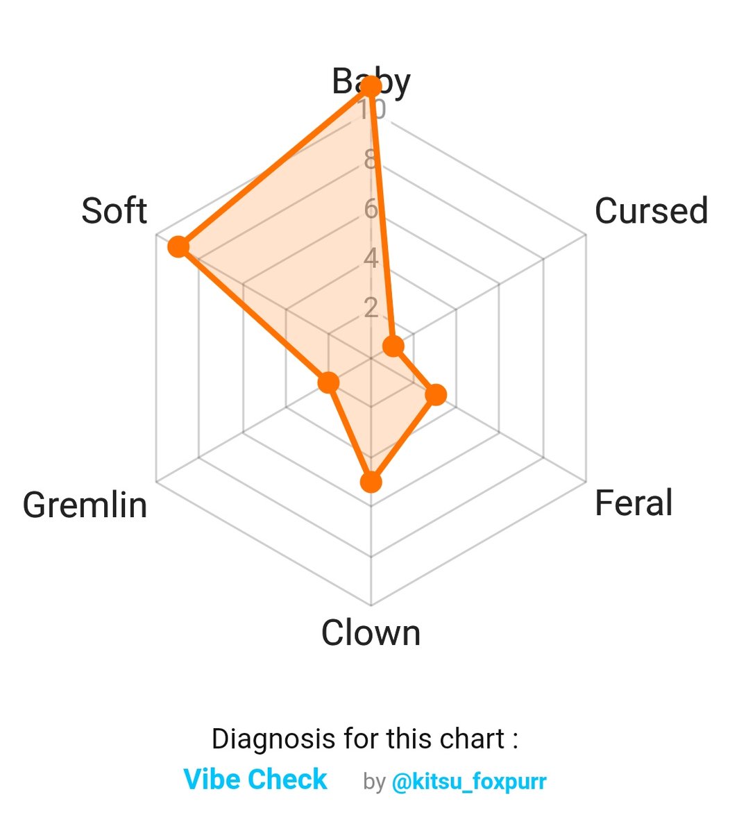 shynchron's tweet image. Well uhm... guess I'm baby-soft? 
 Vibe check passed
#shindanmaker
en.shindanmaker.com/937709