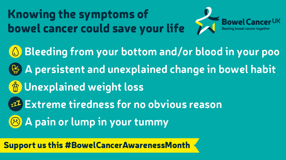bowelcanceruk's tweet photo. Our poll showed that knowledge of #bowelcancer symptoms is alarmingly low (42% not aware), that’s why it’s so important to keep raising awareness of the disease and its most common signs. 

How you can help this #BowelCancerAwarenessMonth: https://t.co/CvIdtWBgcc https://t.co/Kbh71LQuBe