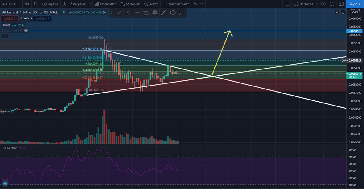 $btt #BTTUSDT 5 dakikalık grafikte hedefimi belirttim bakalım gelecek mi ? 

YATIRIM TAVSİYESİ DEĞİLDİR!!!!