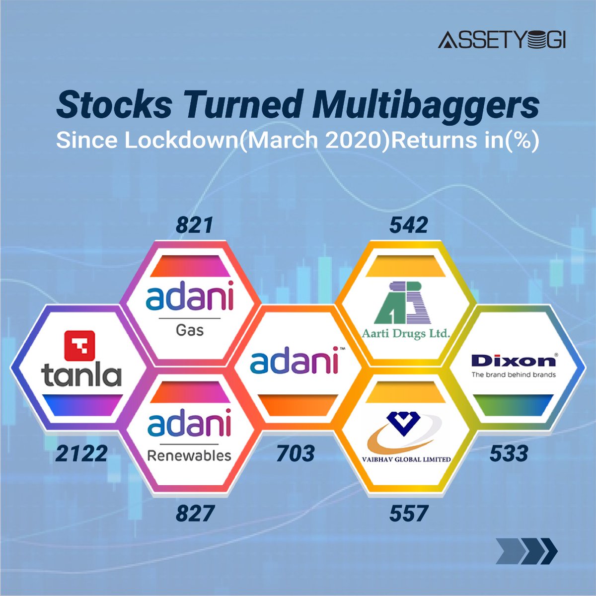 assetyogi's tweet photo. Do you own any of the above? Comment below!
.
.
#multibaggerstocks #multibaggerstock2020 https://t.co/q3ZFfKtzqZ