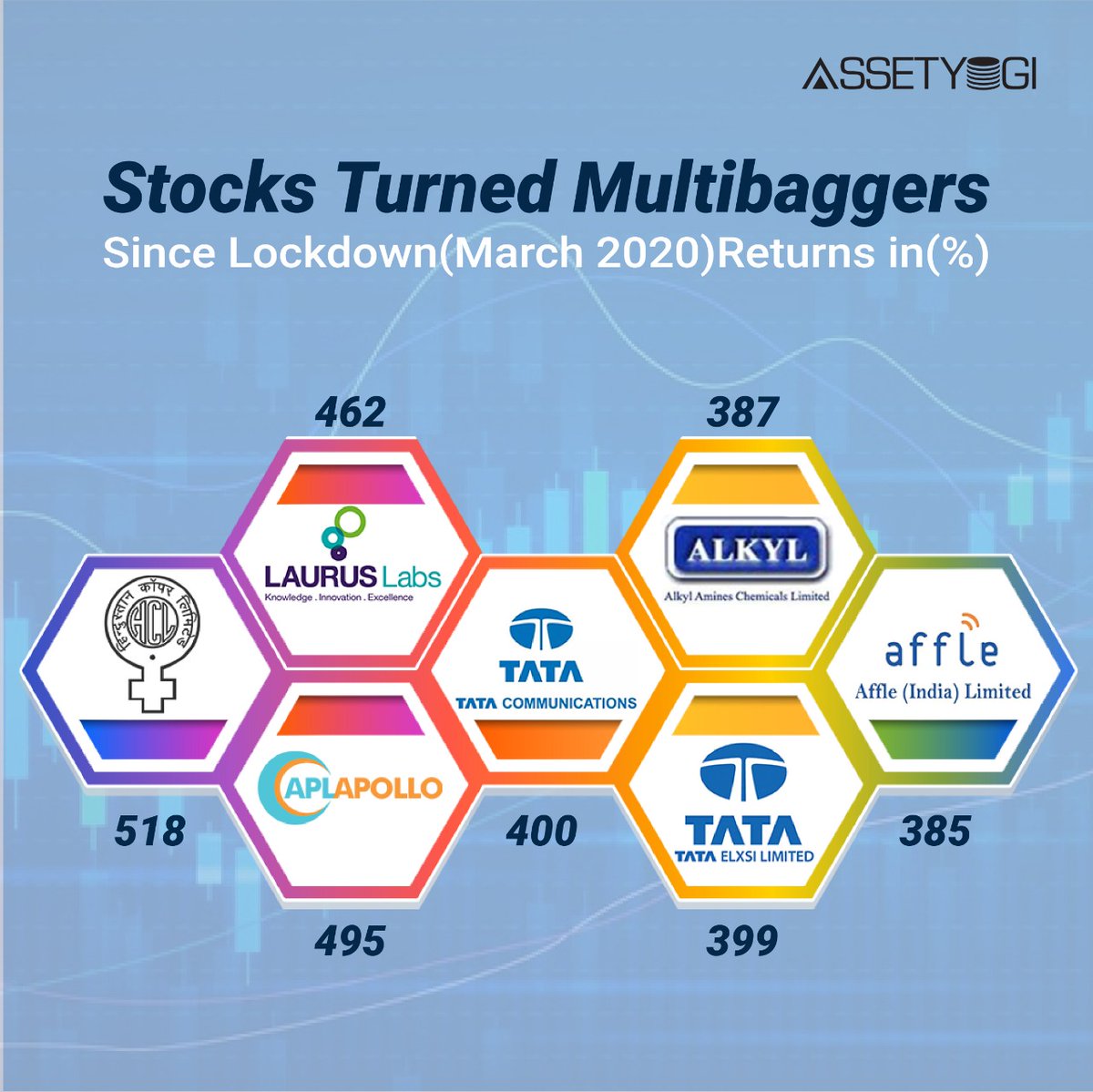 assetyogi's tweet photo. Do you own any of the above? Comment below!
.
.
#multibaggerstocks #multibaggerstock2020 https://t.co/q3ZFfKtzqZ