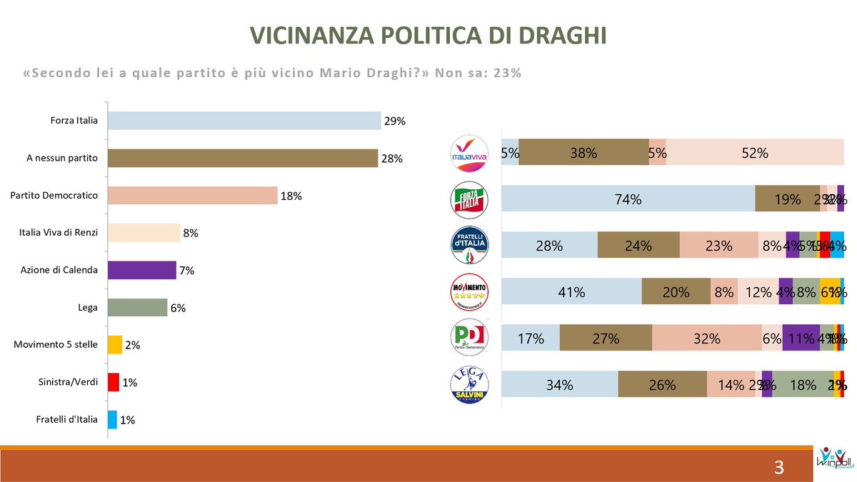 Giovanni Diamanti tweet media