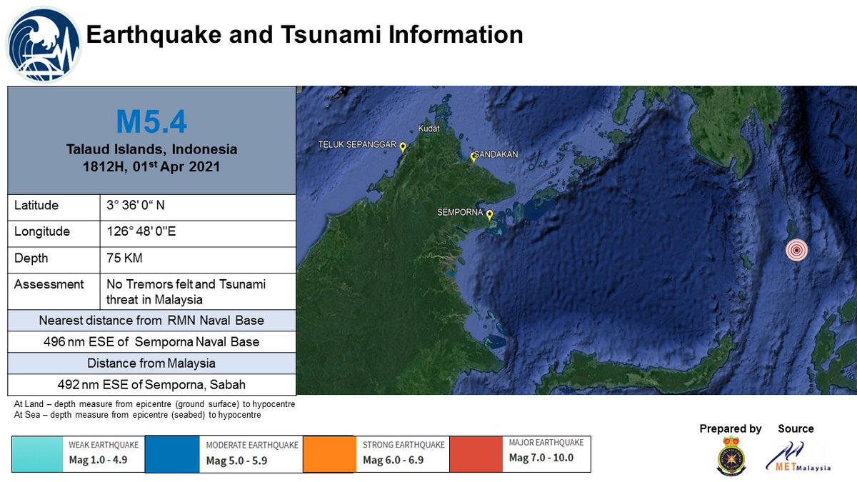RT @NatHydroCentre: Earthquake/Tsunami Alert: No Tremors felt and Tsunami threat in Malaysia https://t.co/cErJX0swiQ
