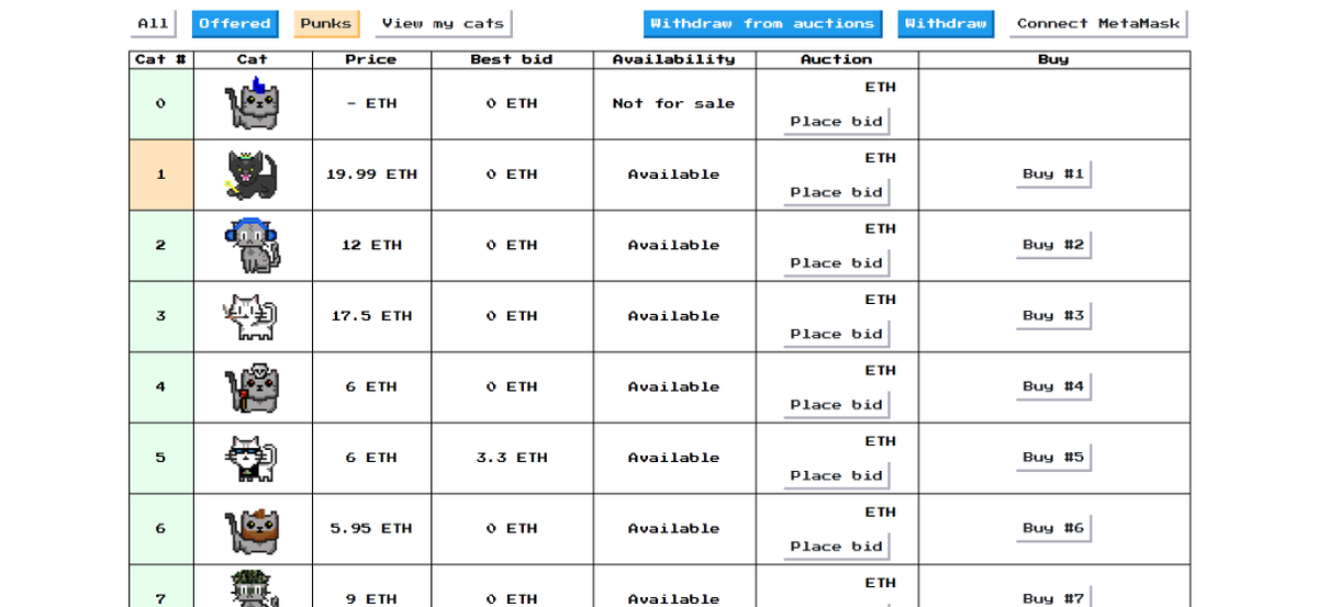 Meow! 😽
cryptocatslistings.com is updating! 🔧
You can now use the "bid" function on your favorite cats! 🔥
#NFT #NFTs