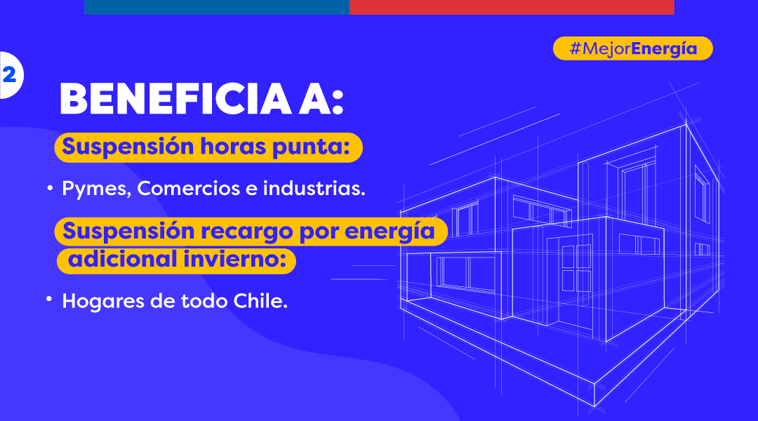 GobiernodeChile's tweet photo. ¡Buenas noticias! 👏⚡️ Se suspende la medición de las “horas punta” y el recargo por energía adicional de invierno de consumo eléctrico durante abril, mayo, agosto y septiembre💡
 
Esto permitirá cuidar el presupuesto familiar, fomentar la economía y proteger el empleo ✅ https://t.co/guudt3e0JB