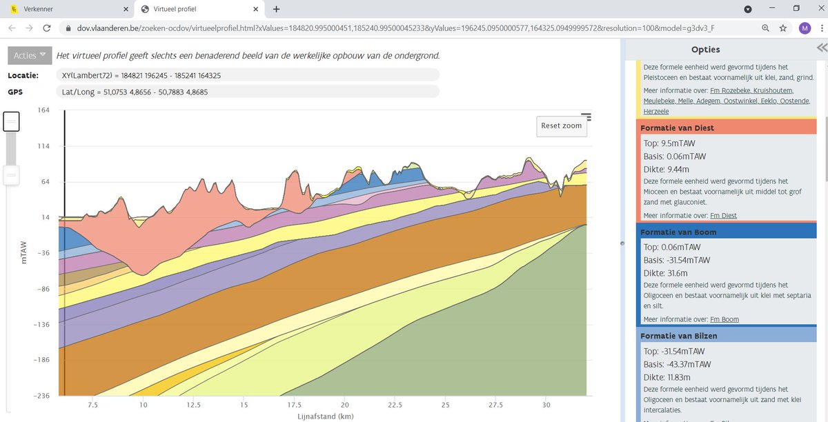 MarijkeHuysmans's tweet photo. Sinds enkele weken zit er in de Databank Ondergrond Vlaanderen @DOVdovVO een nieuwe tool: het Virtueel Profiel. 

Twee keer klikken en je krijgt een profiel van de ondergrond. Super handig. De studenten en ik hebben er al dankbaar gebruik van gemaakt. Een aanrader. https://t.co/7RicSlUQ2f