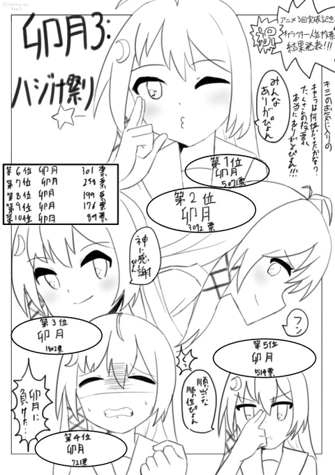 #艦これ版深夜の真剣お絵描き60分一本勝負
#艦これ版真剣お絵描き60分一本勝負_20210401
#卯月 #艦これ
コラボと聞いて 