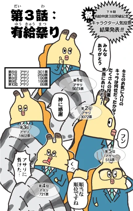 有給休暇申請3回突破記念 キャラクター人気投票結果発表!!!  

#ボーボボ #貝社員 