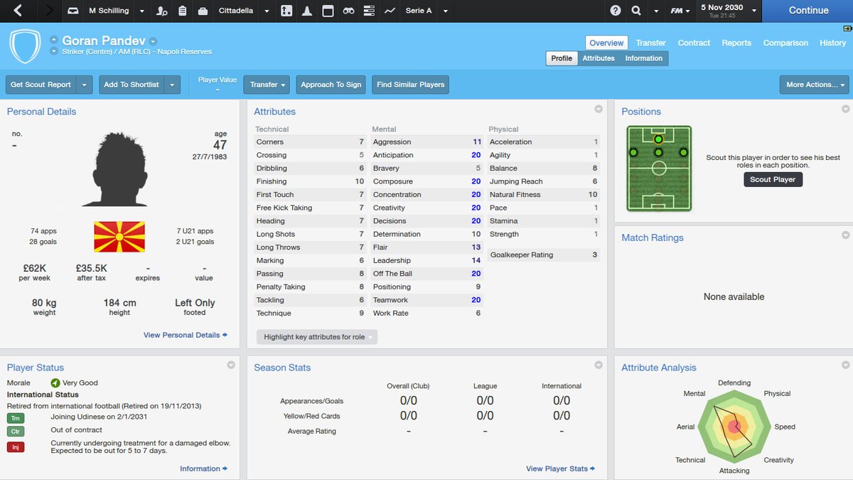 fmgreece's tweet image. Το μεγάλο, εντός έδρας, κάζο των Γερμανών, φέρει - σε μεγάλο βαθμό - την υπογραφή του Γκόραν (του) Πάντεφ. Εδώ βλέπουμε την καρτέλα του στο #FM08 αλλά και την εξέλιξή του στο #FM15, στο οποίο συνέχιζε να παίζει στα 47 του!