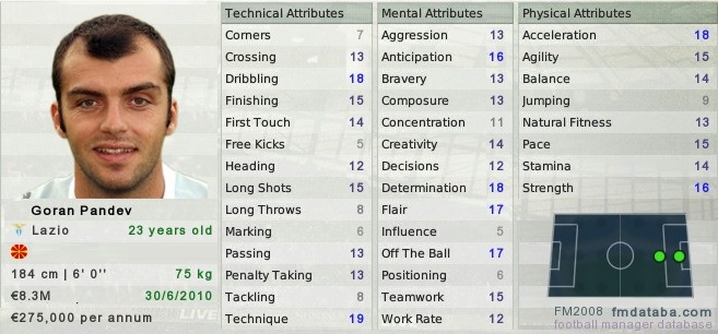 fmgreece's tweet image. Το μεγάλο, εντός έδρας, κάζο των Γερμανών, φέρει - σε μεγάλο βαθμό - την υπογραφή του Γκόραν (του) Πάντεφ. Εδώ βλέπουμε την καρτέλα του στο #FM08 αλλά και την εξέλιξή του στο #FM15, στο οποίο συνέχιζε να παίζει στα 47 του!