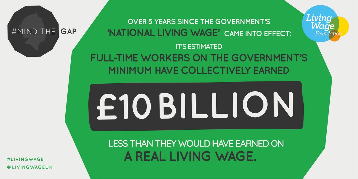 AccomplishedCon's tweet photo. £10 BILLION 

…is the estimated amount workers on the government’s ‘National Living Wage’ have missed out on over the 5yrs since it was introduced, than if they were earning the real Living Wage. #MindTheGap

https://t.co/D0JBsoQ6S0 https://t.co/l3IQSk5lGS