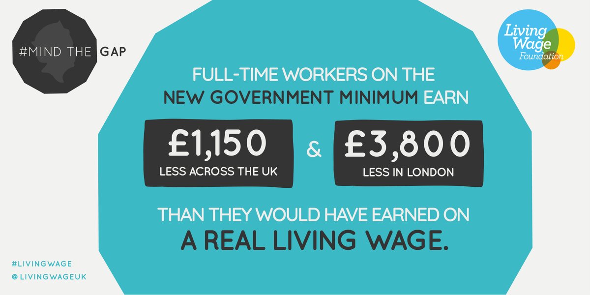 AccomplishedCon's tweet photo. Full-time workers on today's new government minimum of £8.91 earn:

- £1,150 less/year across the UK 
- £3,800 less/year in London

than if they were paid a real Living Wage (£9.50 UK /£10.85 London), the only rate based on the cost of living #MindTheGap

https://t.co/D0JBsoQ6S0 https://t.co/FkmKfZ9pcL