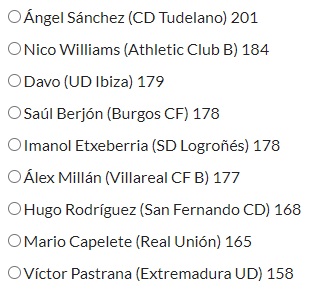 Candidatos al #11HdBDeLaAfición de la Primera Fase de #SegundaB Votos, aquí ➡️➡️➡️ hablemosdebronce.com/11-hdb-de-la-a…