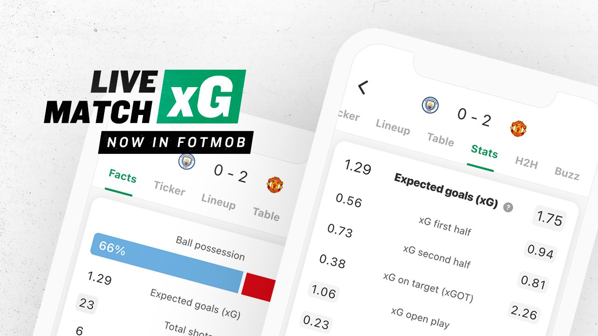 🤳 FotMob now has LIVE xG for all matches in these top European leagues:

🏴󠁧󠁢󠁥󠁮󠁧󠁿 EPL + Championship
🇩🇪 Bundesliga
🇮🇹 Serie A
🇪🇸 La Liga
🇫🇷 Ligue 1
🇦🇹 Bundesliga
🇧🇪 Pro League
🇩🇰 Superliga
🇳🇱 Eredivisie
🇳🇴 Eliteserien 
🇵🇹 Primeira 
🏴󠁧󠁢󠁳󠁣󠁴󠁿 Premiership
🇸🇪 Allsvenskan
🇨🇭Super League