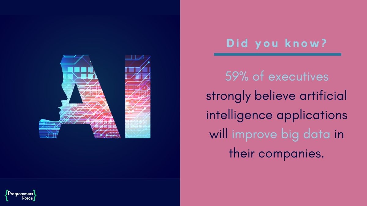 ProgrammersF's tweet photo. Artificial intelligence is a game-changing technology for businesses.
#facts #ArtificialIntelligence #ai #Coding #webpage #technologyfact #Programminglanguage #TechNews #technology #pftech https://t.co/n2DUZk5LbU