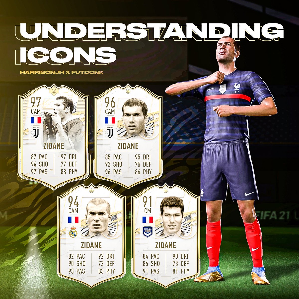 HarrisonJH_'s tweet photo. Understanding Icons!! ✨
Zinedine #Zidane 🇫🇷
Collab w/ @DonkTrading
#Icon100 #FUT21 #FIFA21 https://t.co/hpRAWbbKDC