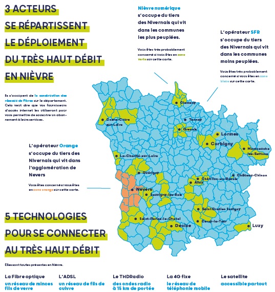 Le FTTH en Nièvre c'est: Orange (amii) + SFR (amel) +  Nièvre numérique (RIP)