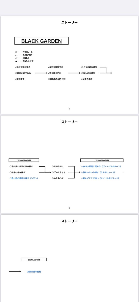 ふぇる 固定に全ルートあるよ ネタバレ注意 エイプリルフールのhe Vensのイベント Blackgarden について ストーリー全編 各ルートごとの選択肢とend の画像です ツリー先には シモンルート 真相end があるので そちらもぜひ