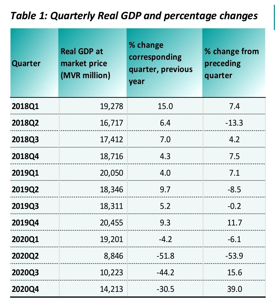 ysha_is's tweet photo. How hard did the pandemic hit our economy  in 2020? #QGDP #NBS
https://t.co/QVJpJEW7fg https://t.co/x0FUUNDSsn