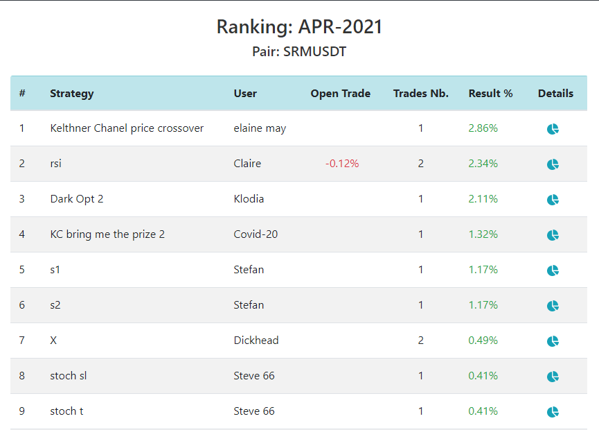 Easy Crypto Bot tweet media