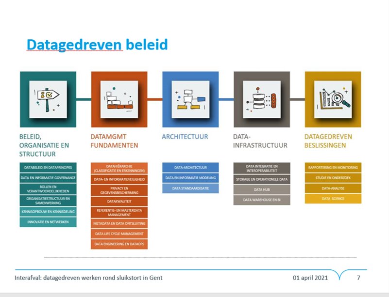 Ndumarey_VVSG's tweet photo. Topper @FreyaAcar @Stadgent geeft een uitvoerige toelichting op het netwerk #interafval over hoe de stad vanuit een sterk databeleid dataprojecten opzet voor het aanpakken van sluikstorten in de stad. ๐ #lokaaldna https://t.co/qaX0f1ysbp