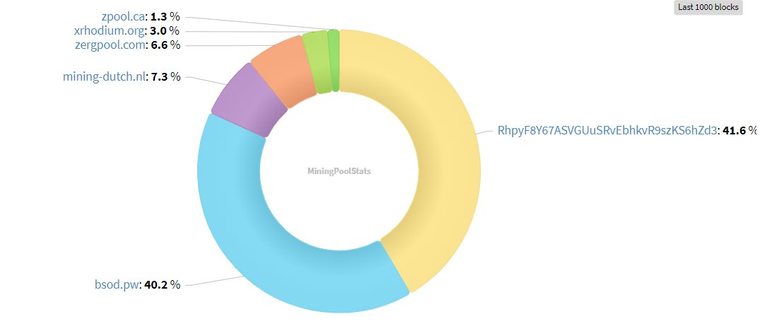 XRC Dev Rodendron tweet media