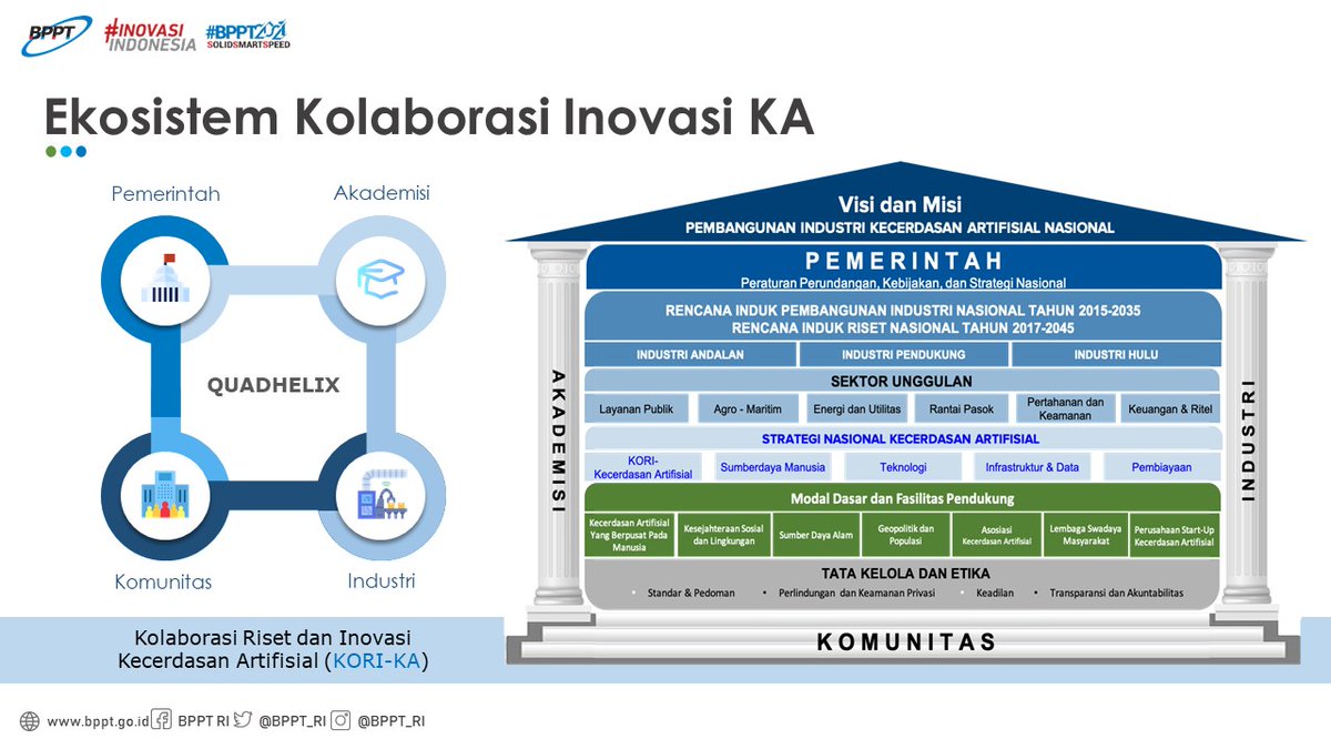 BPPT_RI's tweet photo. @hammam_riza menyampaikan selamat kepada ABDI yg terus bekerjasama dengan BPPT dan stakeholders lain dalam #EkosistemInovasi, sehingga dapat membawa Indonesia yg mandiri dalam bidang teknologi KA, data governance, dan seluruh aspek industri  4.0

#BPPTSolidSmartSpeed https://t.co/qOrHxqGeT9
