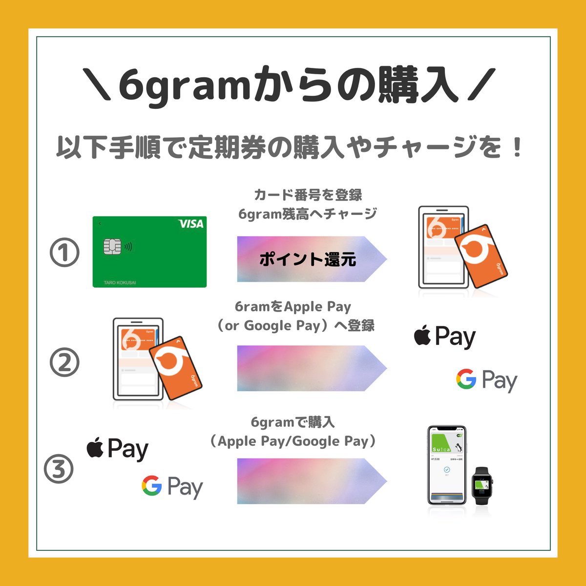 torichan_save's tweet photo. 🌸新入生&amp;新社会人必見🌸

Suica&amp;PASMOの定期券購入のお得技‼️

✅Visa LINE Payクレカ→6gram 3%還元
✅チャージした6gramで定期券購入
✅SuicaをJREポイントへ登録で2%還元

合計5％還元でっす😌✨

6gramの利用方法は記事にまとめてありますのでぜひご覧ください🙇‍♂️

https://t.co/VHfDhswVbs https://t.co/tj1kil0t7X
