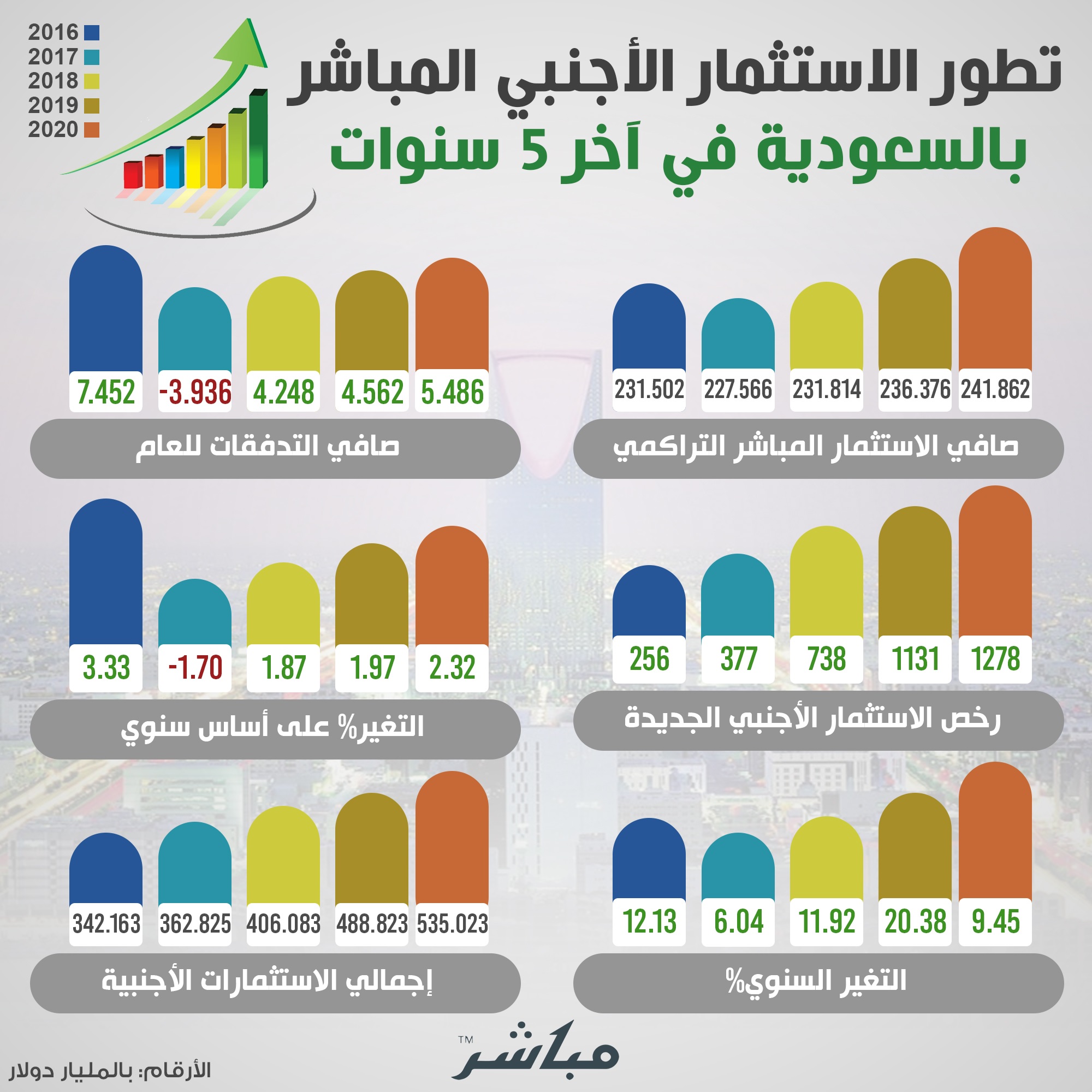 الصورة