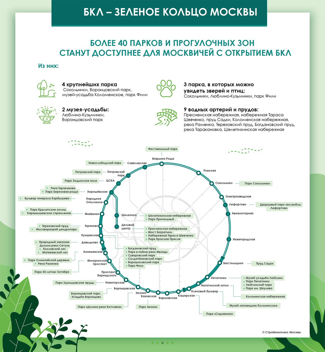 Бкл протяженность. Бкл протяженность. Метро бкл 2022. Большая кольцевая линия метро схема. Бкл протяженность.