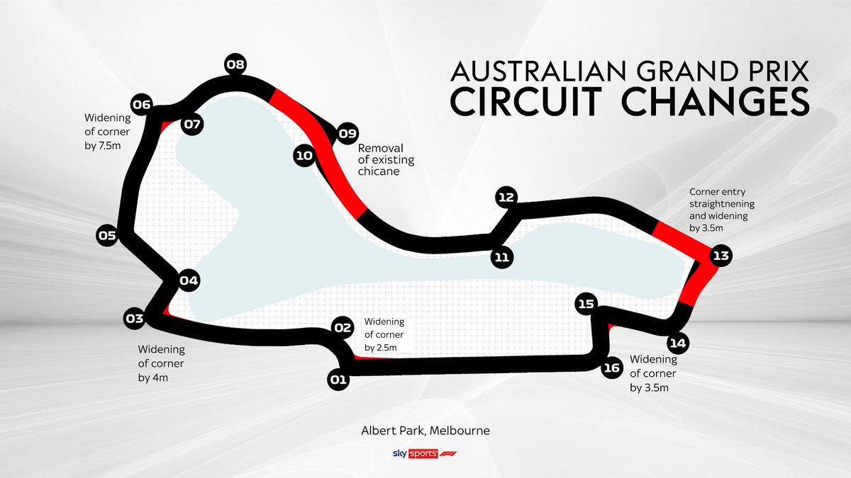Sky Sports F1 on Twitter: "Circuit changes for the #AustralianGP 🇦🇺 Check out the adjustment's to Melbourne's Albert Park layout 👇 #SkyF1 | #F1 https://t.co/niyoKbmQT5" / Twitter