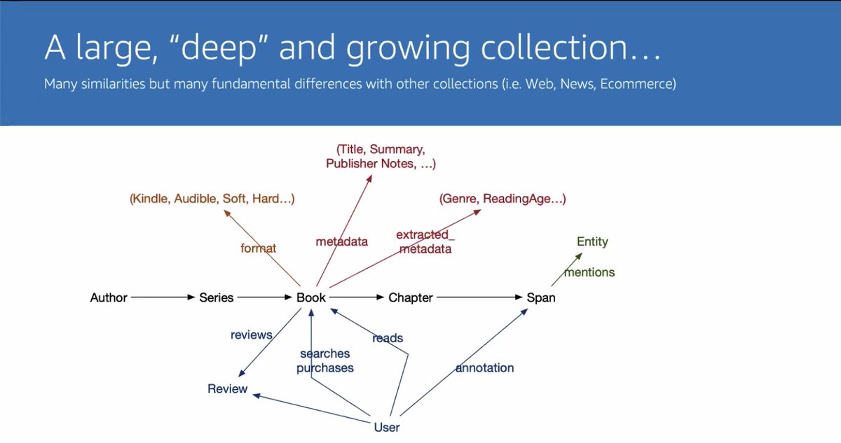 ECIR 2021 (@2021ecir) on Twitter photo 